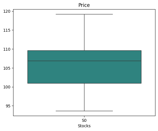 ../_images/tutorials_market_simulation_16_1.png