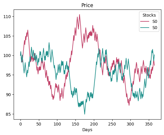 ../_images/tutorials_market_simulation_7_1.png