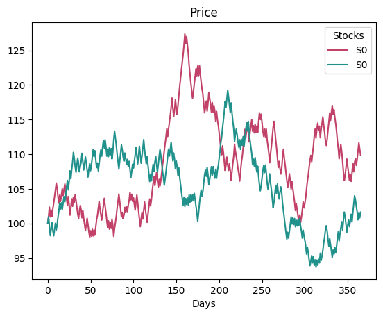 ../_images/tutorials_market_simulation_9_1.png